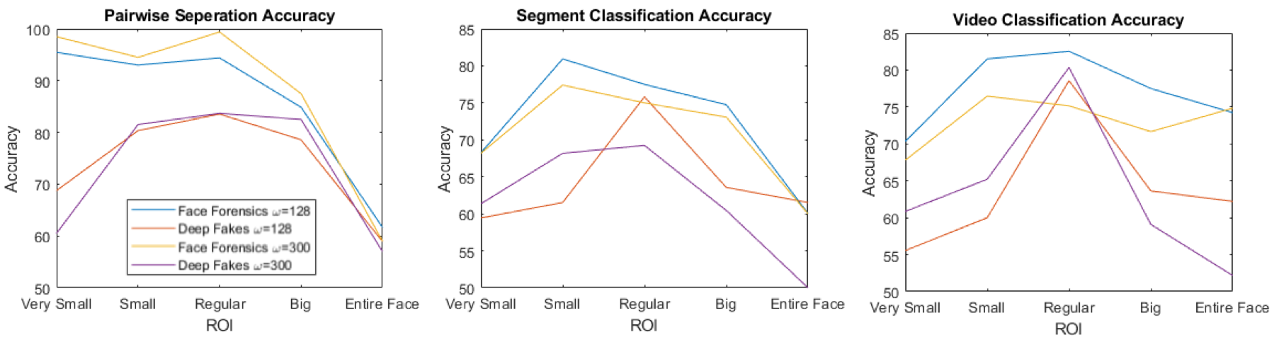 Figure 29
